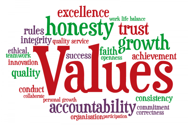 Personal Values Employers seek in Employees
