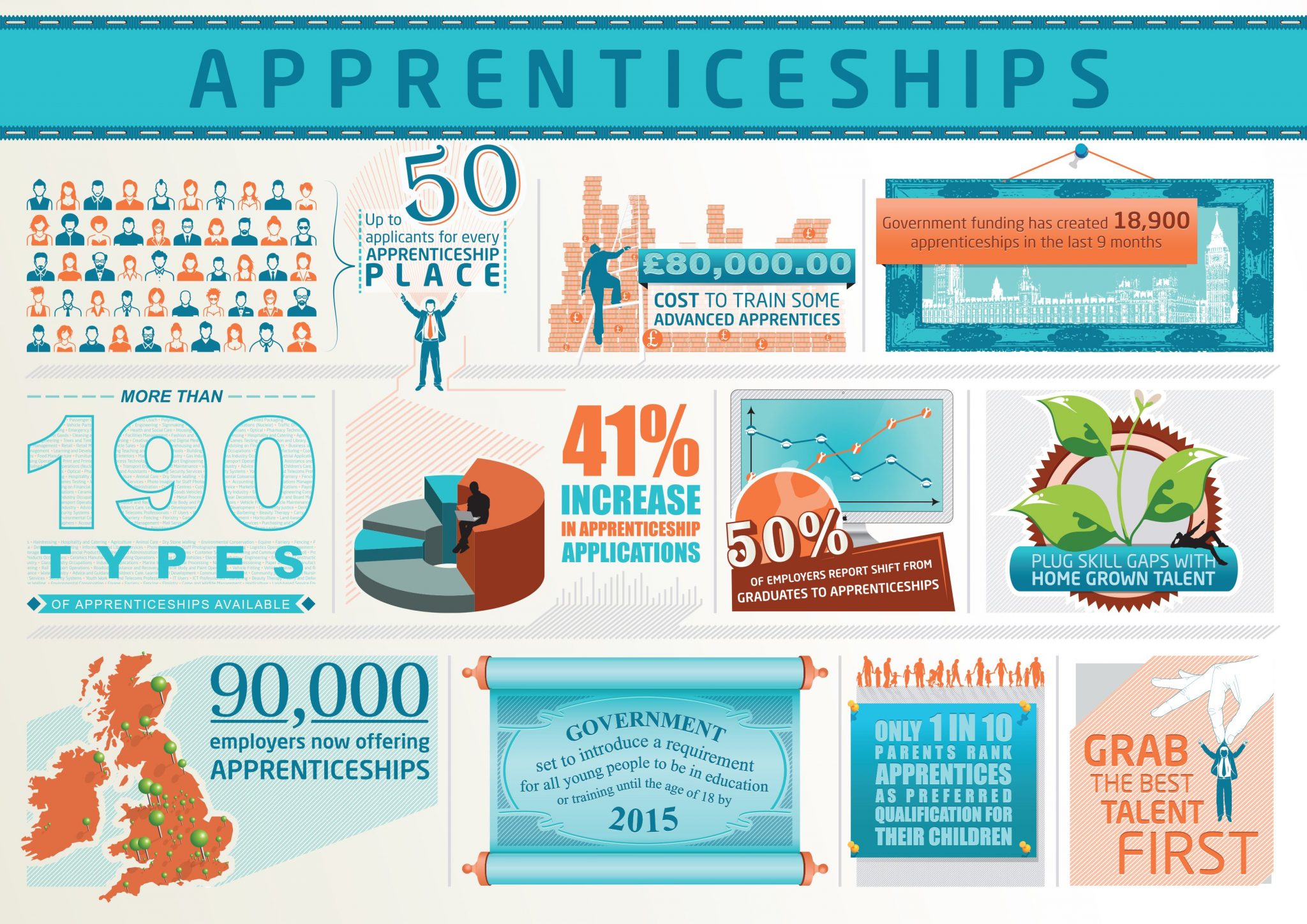 Reasons to Become an Apprentice